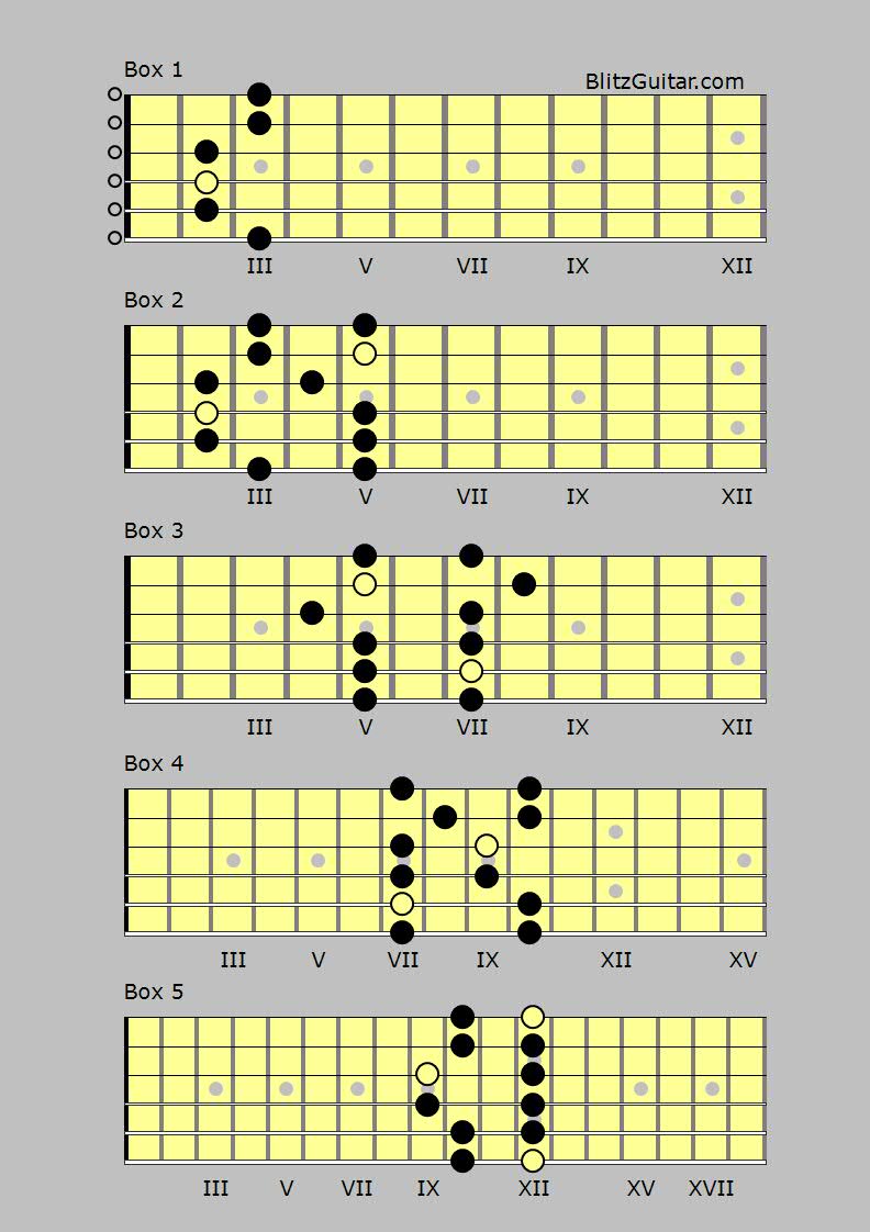 e-minor-pentatonic-fingerstyle-guitar-lessons