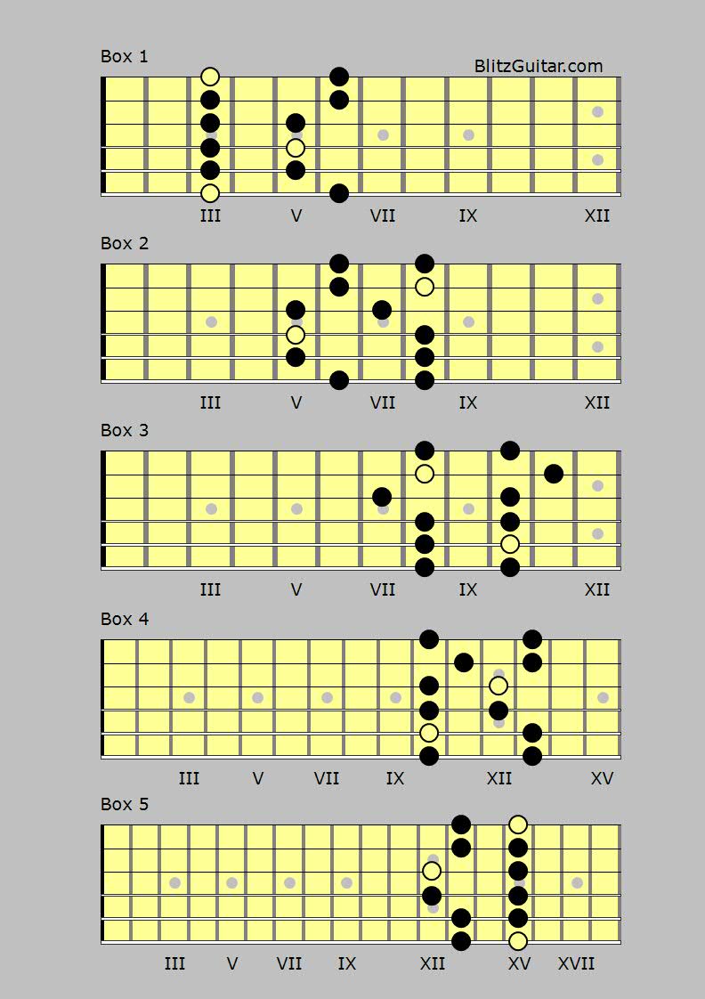 g-minor-pentatonic-fingerstyle-guitar-lessons
