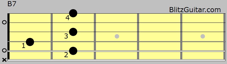 b7 piano chord dictionary