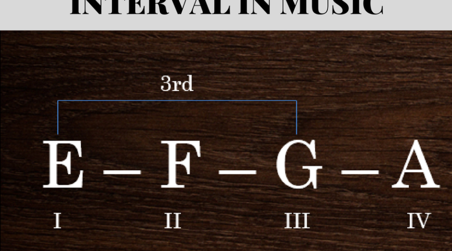 Emotiona Chords in E minor - Full Lesson