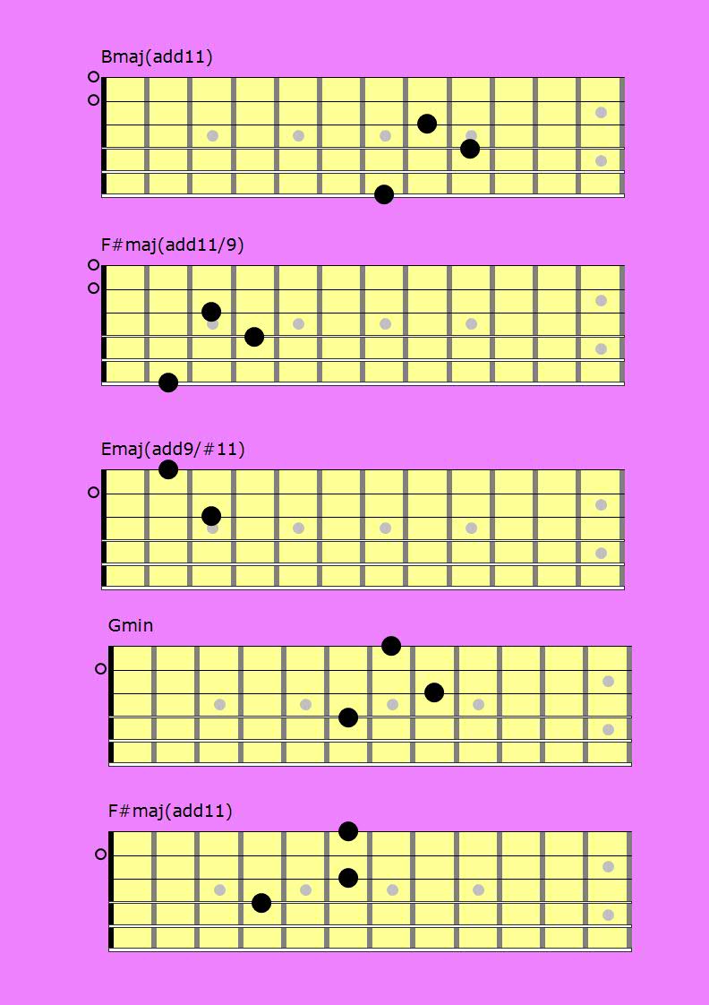 Dreamy Chords In B Major – FINGERSTYLE GUITAR LESSONS