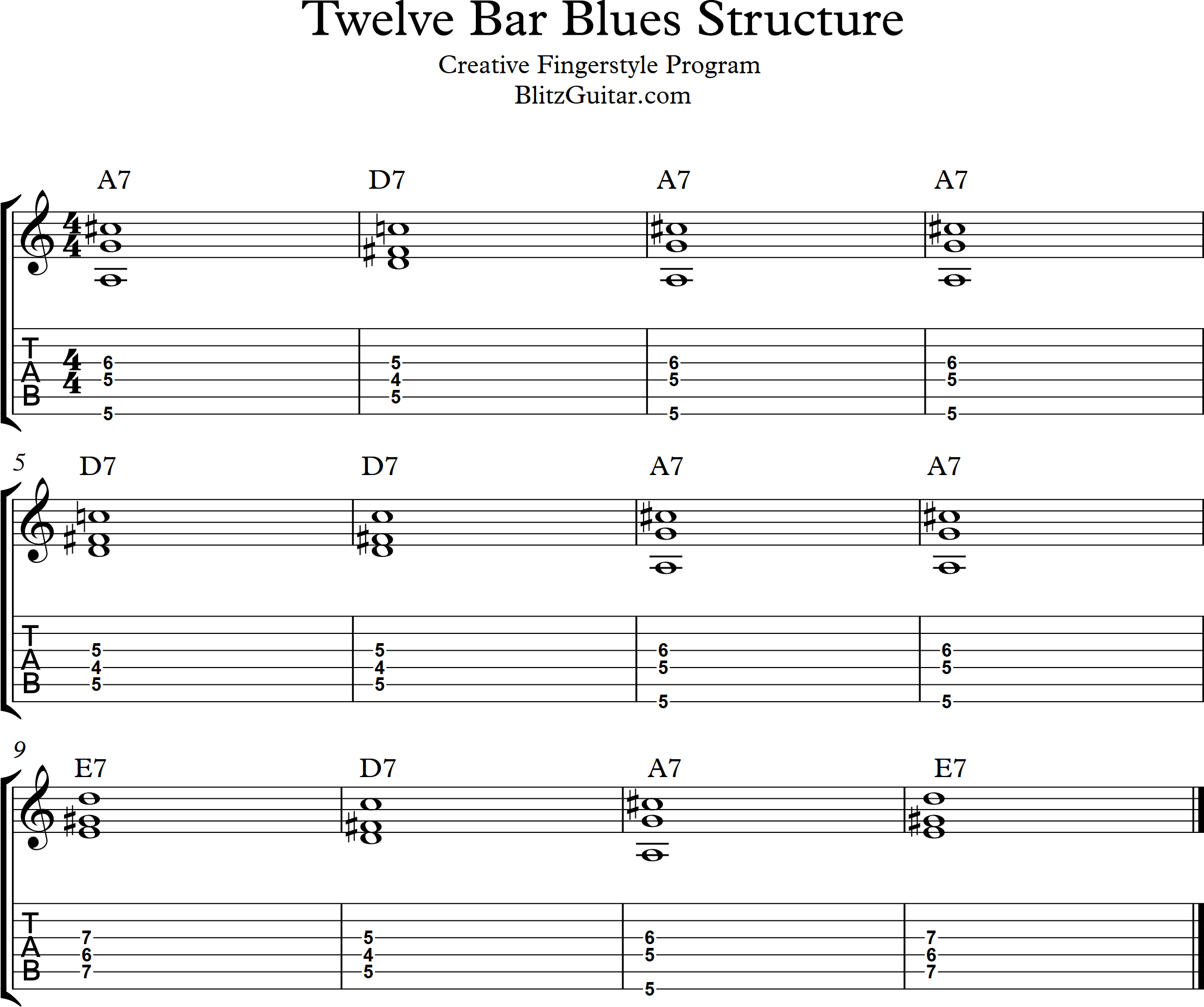 tablature bass guitar 12 bar blues