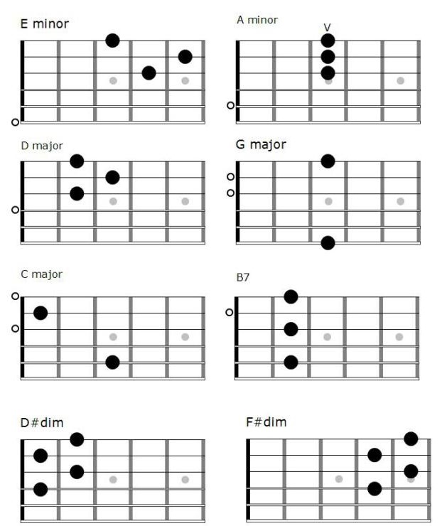 The Most Simple Fingerpicking Pattern for Beginners with Simple Chords