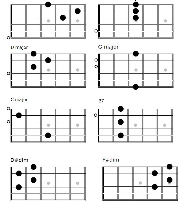 Fingerpicking Chord Progression in E minor. – FINGERSTYLE GUITAR LESSONS