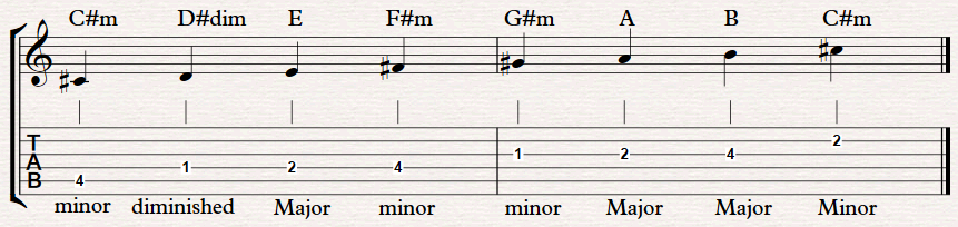 c-minor-chords-from-the-c-minor-scale-fingerstyle-guitar-lessons