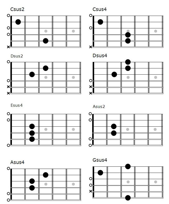 Most common sus2 and sus4 on guitar – FINGERSTYLE GUITAR LESSONS