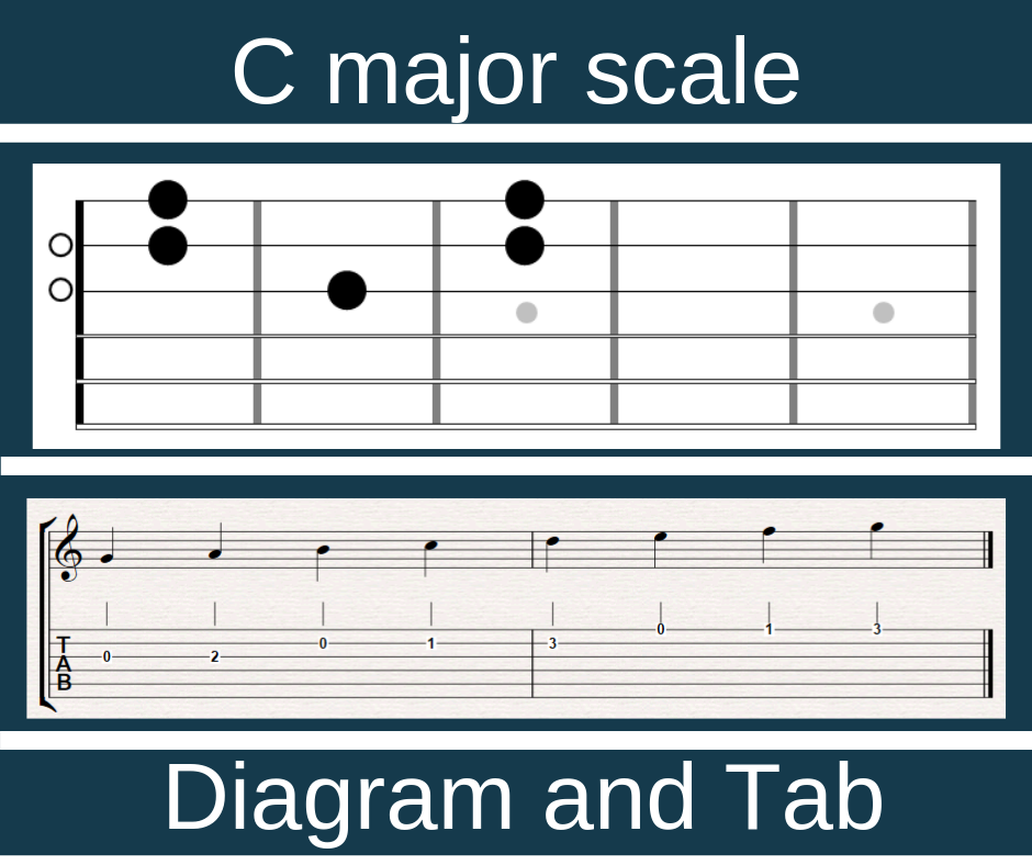 The 12 Most Important Fingerpicking Guitar Exercises You MUST Learn ...