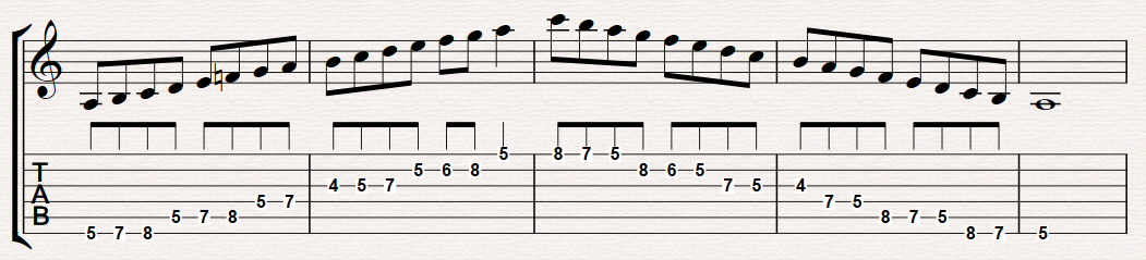 A minor scale guitar tab – FINGERSTYLE GUITAR LESSONS