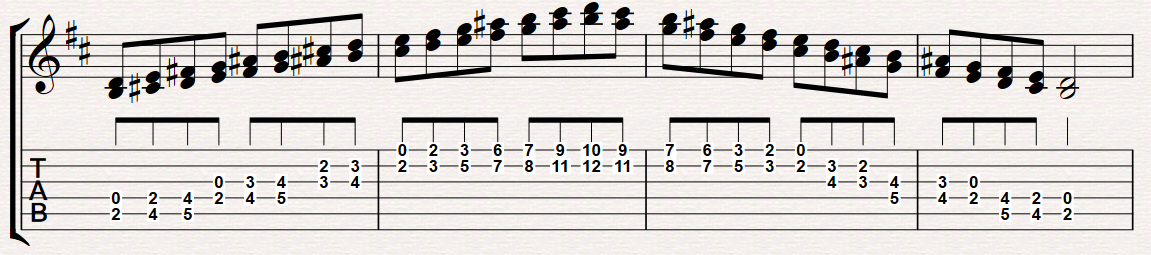 How To Practice Scales On Guitar – 11 Effective Ways That WORK ...