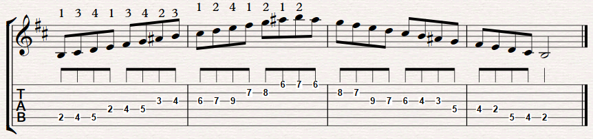 How To Practice Scales On Guitar – 11 Effective Ways That WORK ...