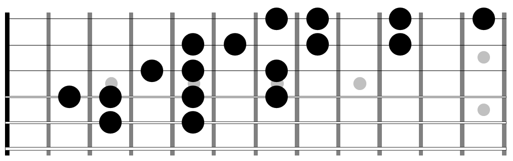 c-major-scale-played-horizontally-fingerstyle-guitar-lessons