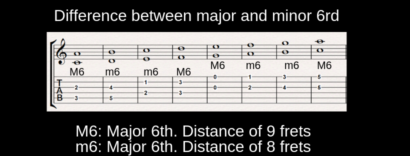 difference-between-major-and-minor-6th-on-guitar-fingerstyle-guitar