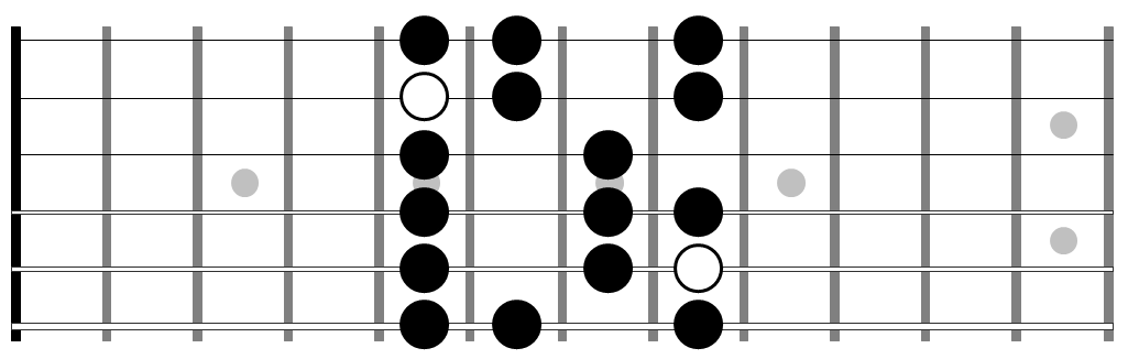 E Major scale in vertical shape – FINGERSTYLE GUITAR LESSONS