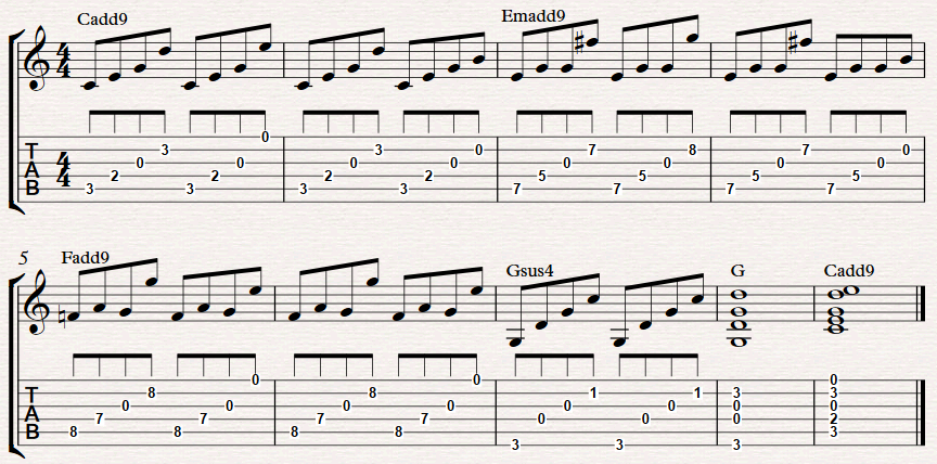 Guitar Chord Progression Played With Cadd9 Chord Fingerstyle Guitar Lessons 4653