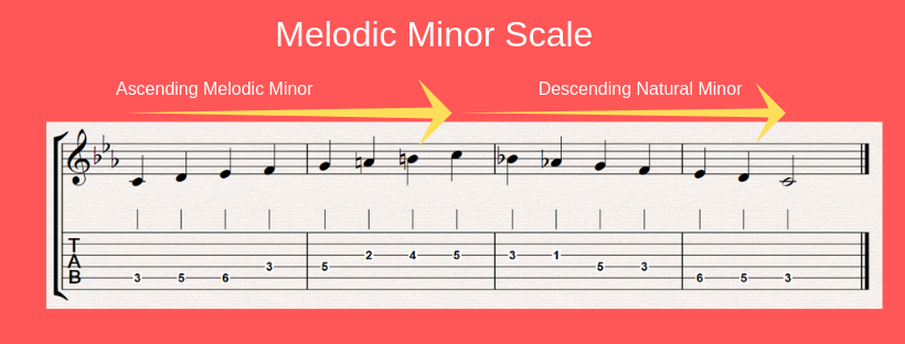 Melodic Minor Scale Ascending Vs Descending Fingerstyle Guitar Lessons 6116