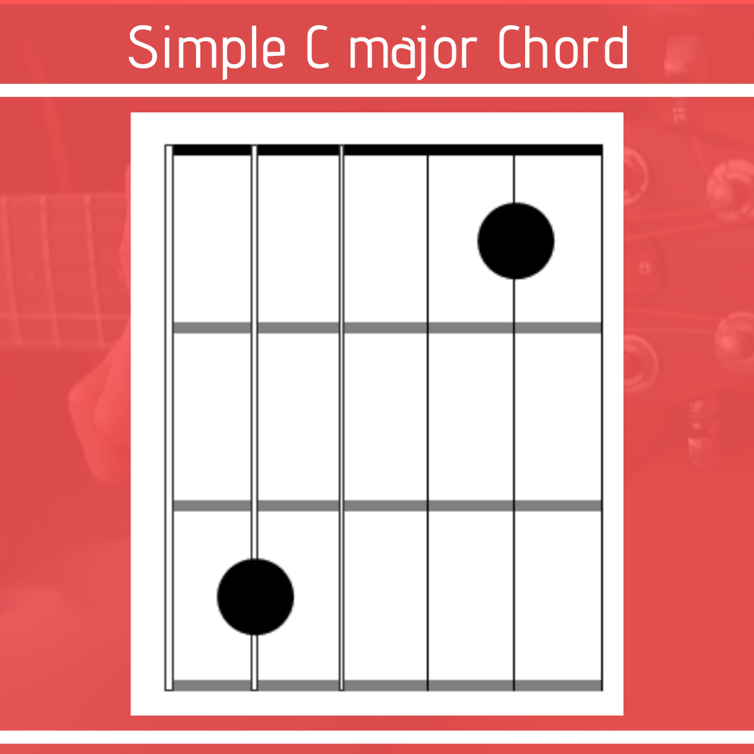 Simple C Major Chord Shape Fingerstyle Guitar Lessons