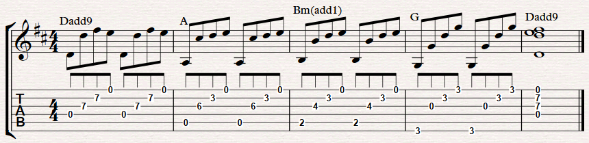 D major chord progression using the Dadd9 chord – FINGERSTYLE GUITAR ...