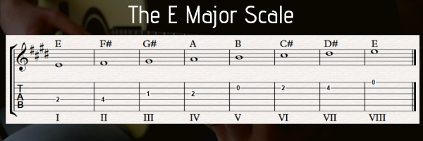 e flat major guitar scale