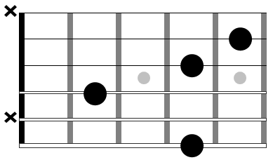 E over G# chord diagram – FINGERSTYLE GUITAR LESSONS