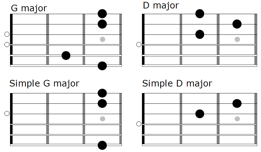 g-major-to-d-major-fingerstyle-guitar-lessons