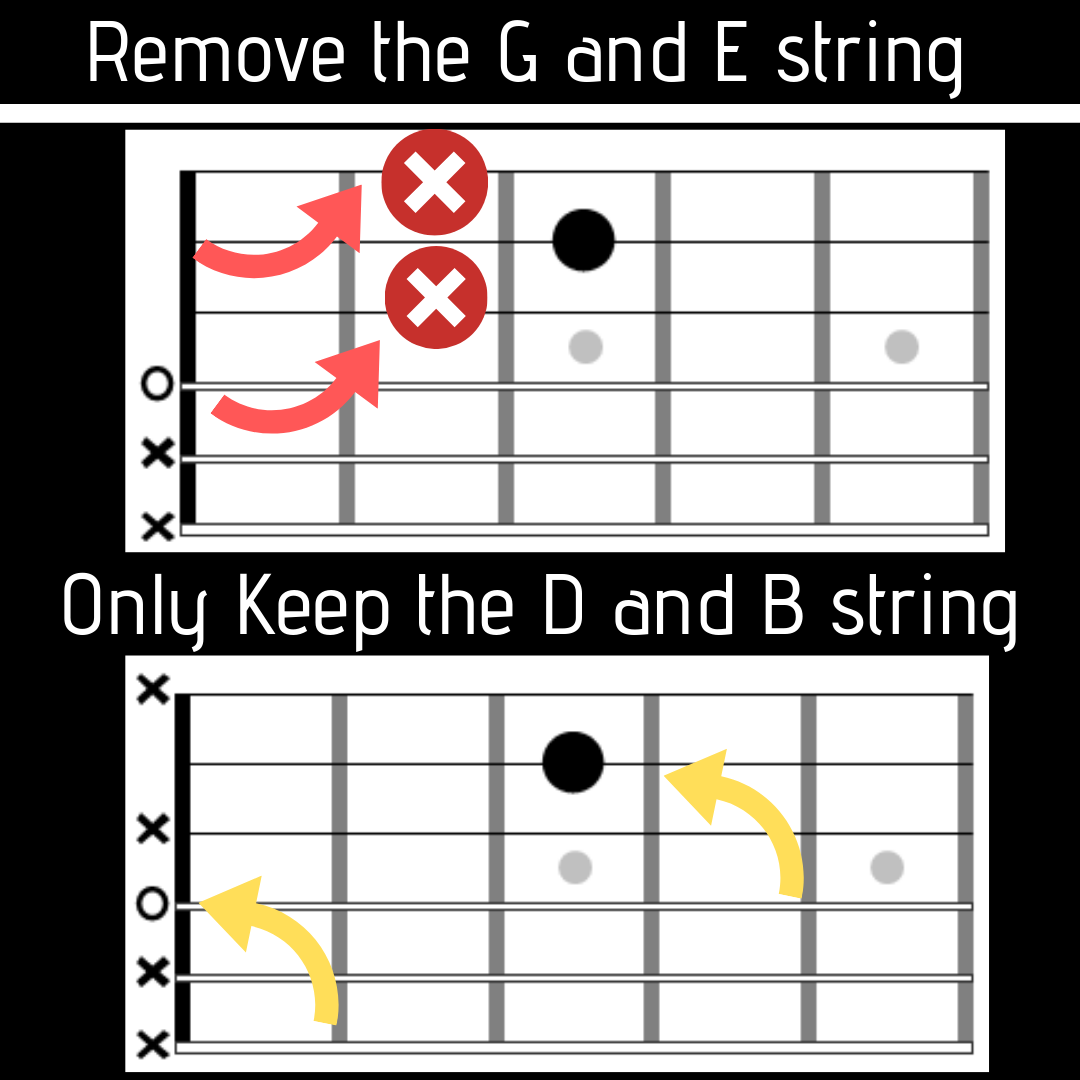 How to simplify the D major chord on the guitar FINGERSTYLE GUITAR LESSONS