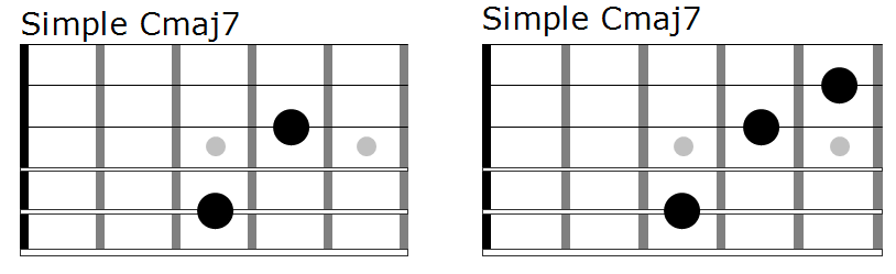 Simple C major 7th chord – FINGERSTYLE GUITAR LESSONS