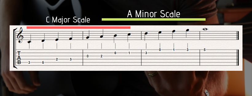 the-relative-minor-scale-in-c-major-key-fingerstyle-guitar-lessons